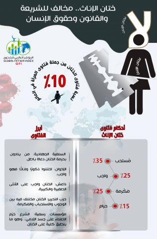 انفوجراف يوضح فتاوي الختان