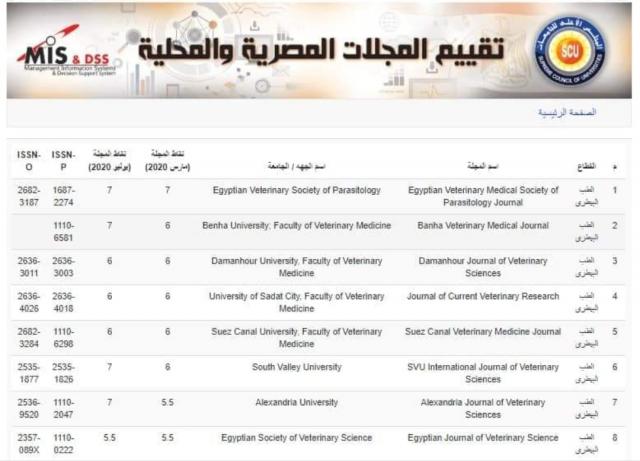 تقيم مجلة جامعة دمنهور للعلوم الطبية البيطرية 