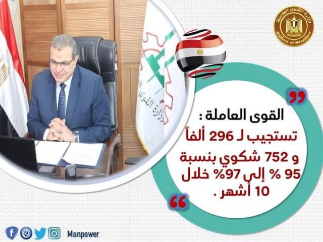 وزير القوى العاملة والهجرة