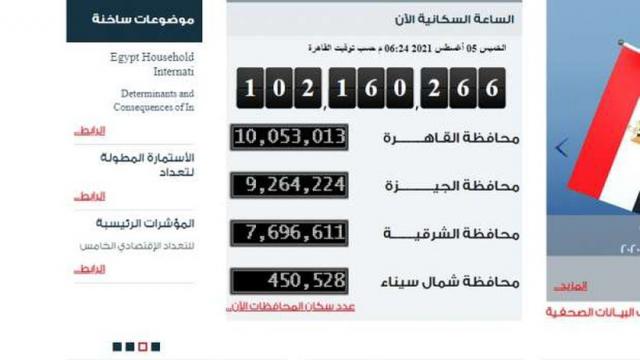 عدد سكان مصر اليوم الخميس