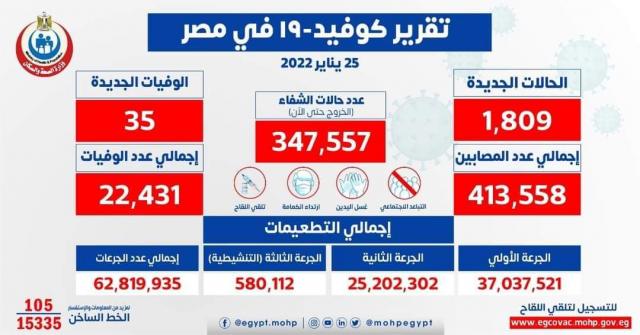 بيان وزارة الصحة والسكان