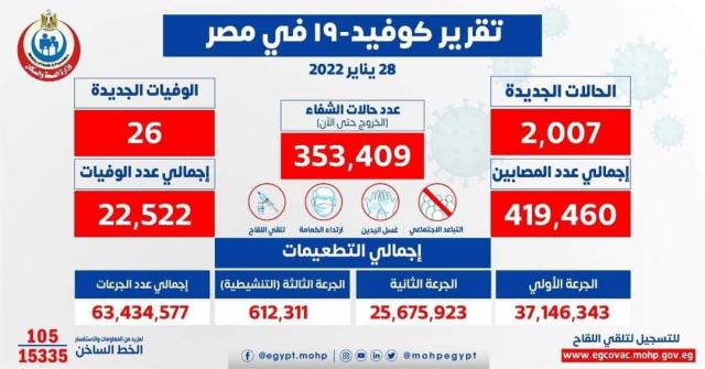 بيان وزارة الصحة والسكان