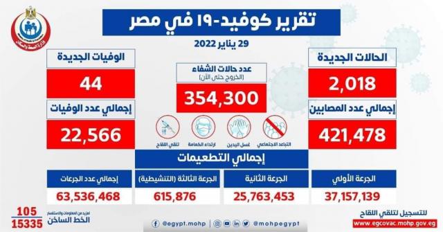 بيان وزارة الصحة والسكان