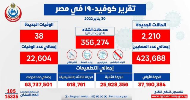 بيان وزارة الصحة والسكان