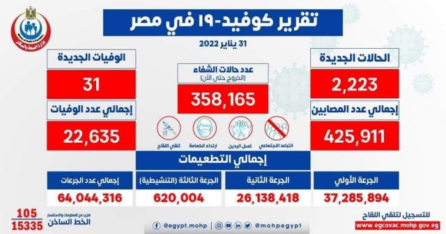 بيان وزارة الصحة والسكان