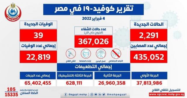 بيان وزارة الصحة