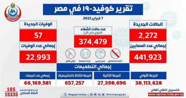 بيان وزارة الصحة