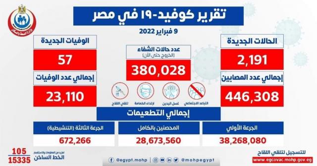 بيان وزارة الصحة 