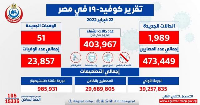 بيان وزارة الصحة