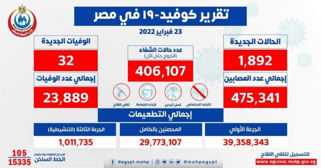 بيان وزارة الصحة المصرية