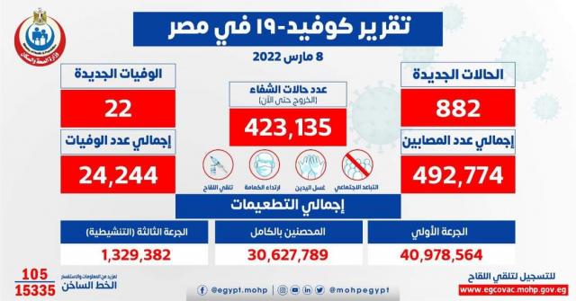 بيان وزارة الصحة