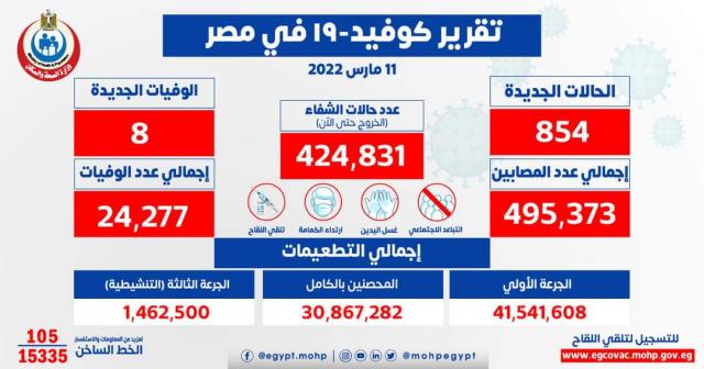 بيان وزارة الصحة المصرية