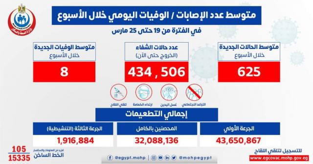 بيان وزارة الصحة المصرية