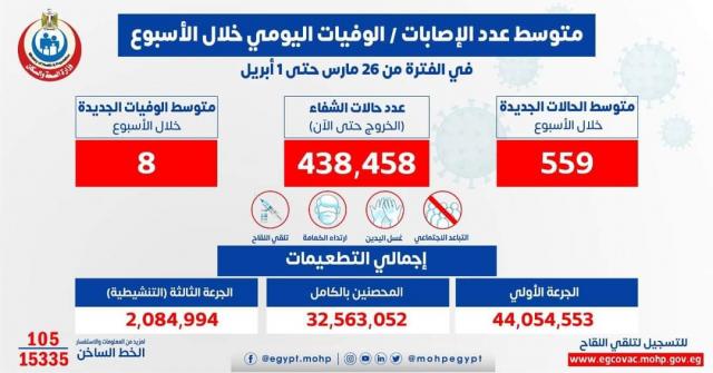 بيان وزارة الصحة