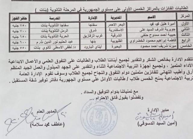 اسماء الطالبات الفائزات 