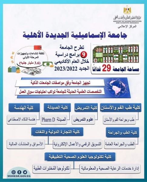 جامعة الإسماعيلية الجديدة