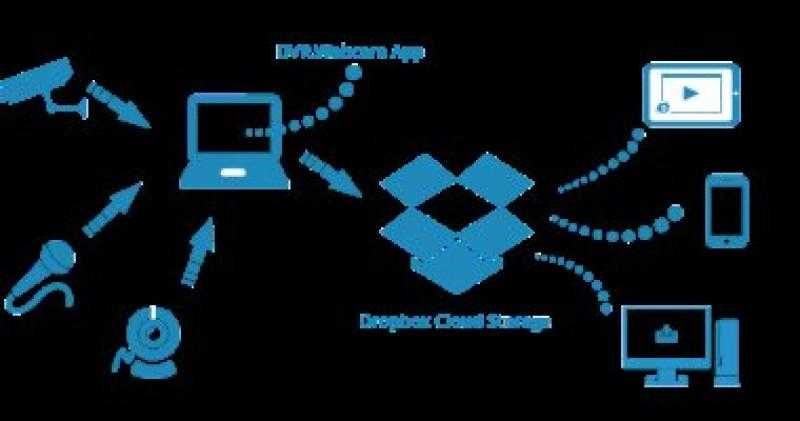 Dropbox تعلن تسريح 500 موظف وتحويل التركيز نحو الذكاء الاصطناعى