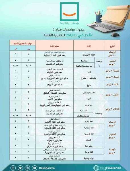 قوافل تعليمية مجانية للمراجعات النهائية لطلاب الثانوية العامة في 6 مراكز شباب بالبحيرة