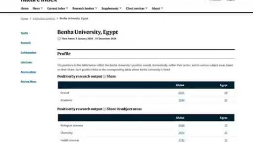 جامعة بنها ضمن 54 مؤسسة بحثية محليا بمؤشر نيتشر للأبحاث العلمية