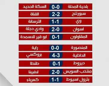صعود دجلة والمقاولون العرب للدوري الممتاز وصراع أبو قير للأسمدة والكهرباء علي البطاقة الثالثة