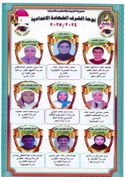 لوحة شرف اوائل الاعداديه بالشرقية