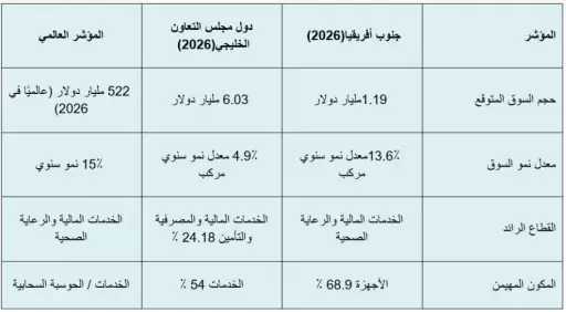 قانون حماية البيانات الشخصية رقم 151 لسنة 2020 يدخل حيز التنفيذ الكامل بحلول نهاية عام 2026