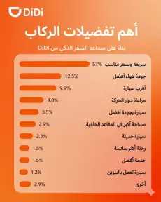 دي دي تكشف عن مساعد سفر ذكي في الصين يمكن للركاب طلب رحلتهم المثالية في جملة واحدة، صوتًا أو نصًا