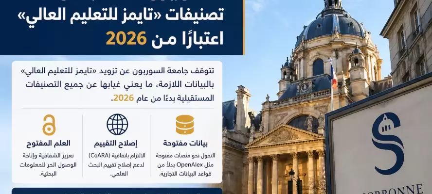 « السوربون »تنسحب من تصنيفات «تايمز للتعليم العالي» ..وتتبنّى نهجًا جديدًا لتقييم البحث العلمي