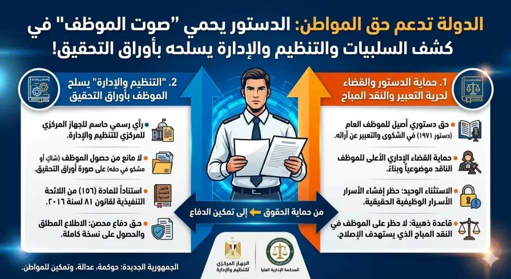 زلزال قانوني يهز الفساد الإدارى : الدستور يحمي ”صوت الموظف” والتنظيم والإدارة يسلحه بأوراق التحقيق!