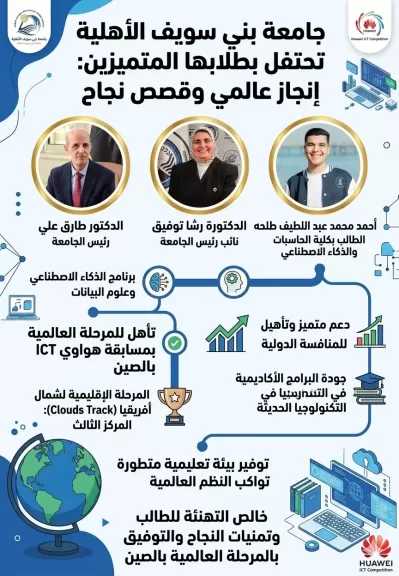 من بني سويف إلى بكين.. عبقري ”الذكاء الاصطناعي” يتأهل لنهائيات مسابقة ”هواوي” العالمية بالصين