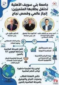 من بني سويف إلى بكين.. عبقري ”الذكاء الاصطناعي” يتأهل لنهائيات مسابقة ”هواوي” العالمية بالصين
