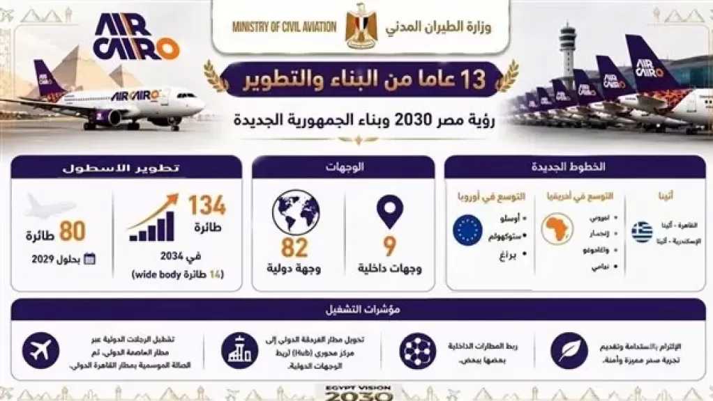 ”إير كايرو” توسع أسطولها وشبكة وجهاتها في إطار رؤية مصر 2030