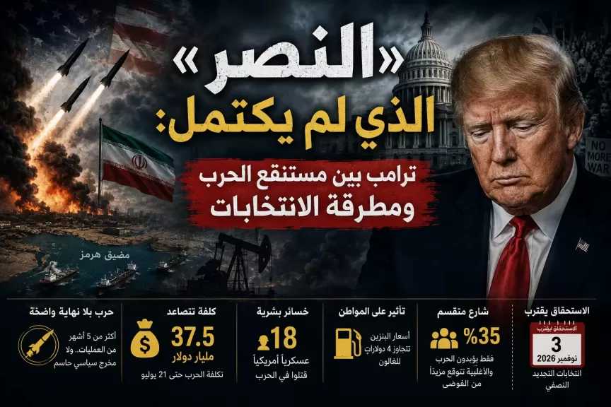 «النصر» الذي لم يكتمل: ترامب بين مستنقع الحرب ومطرقة الانتخابات