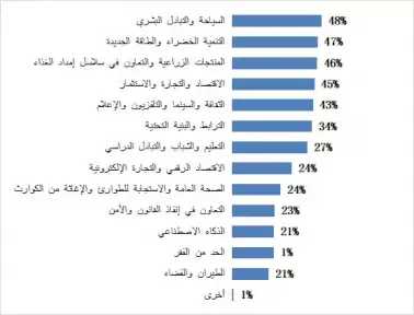 معهد جلوبال تايمز :مصر شريك التعاون المهم للصين في العالم العربي وأفريقيا