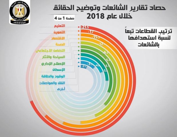 إنفوجراف